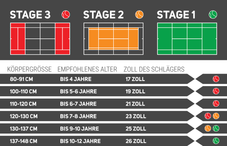 Größentabelle Play + Stay